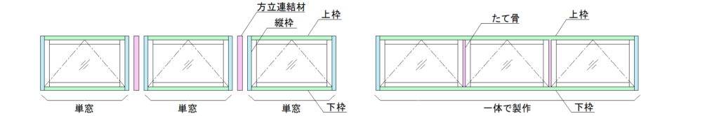 【Q&A】方立とたて骨の違い-部材の構成