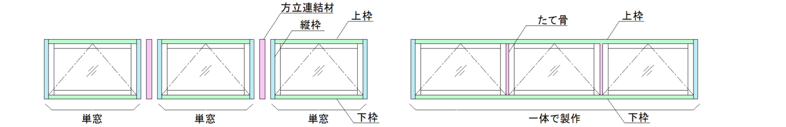 「方立」と「たて骨」の違いを教えてください | 窓ハンドブック