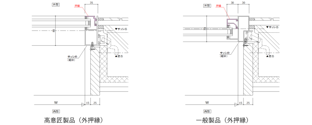 内押縁、外押縁の使い分け-高意匠サッシの外押縁