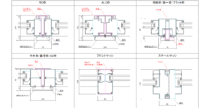 【解説】方立と無目の基本|標準納まりのポイント | 窓ハンドブック