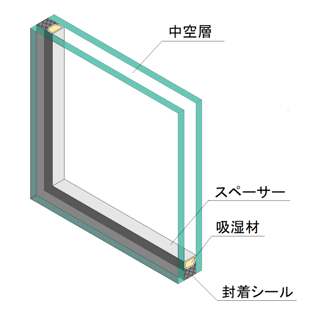 窓ガラスの種類-複層ガラス断面図
