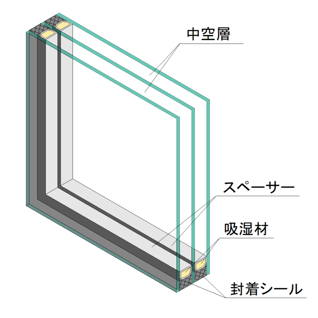 窓ガラスの種類-トリプルガラス断面解説