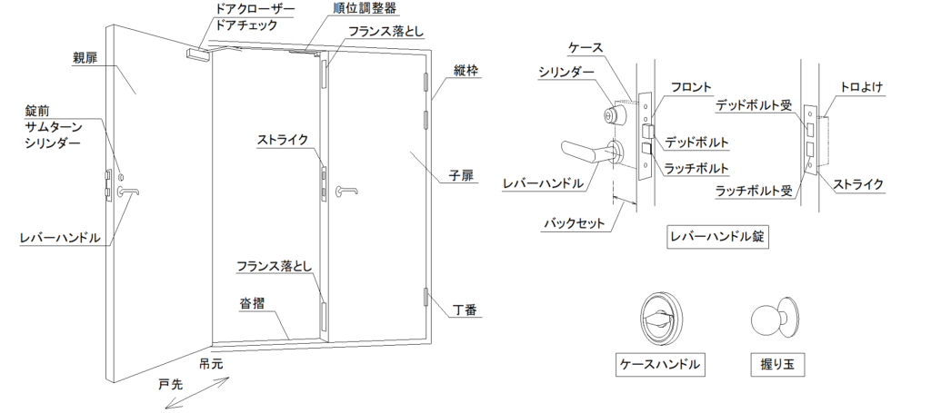 SDとは-スチールドア部位、部品の名称