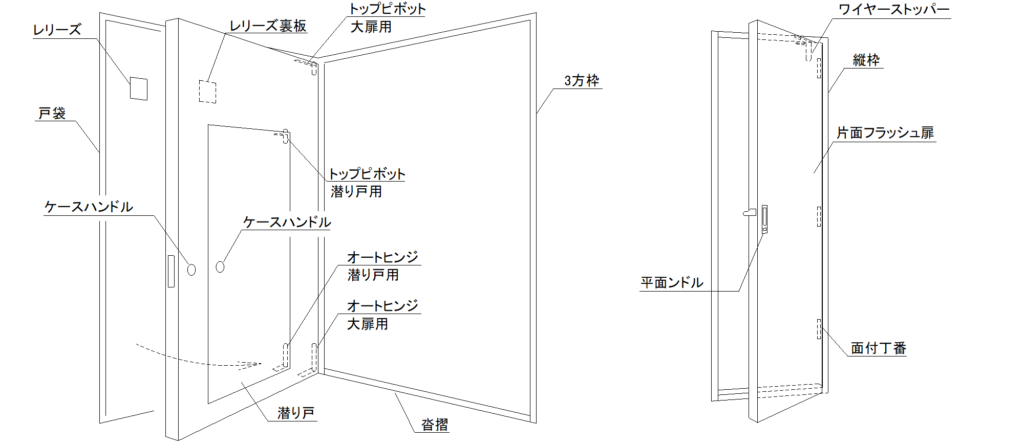 SDとは-潜り戸付防火扉と点検口の部位・部品の名称