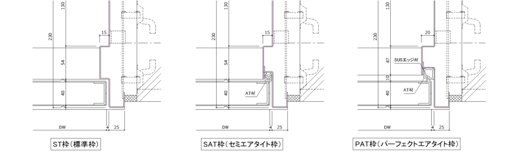 SDとは-ST枠、SAT枠、PAT枠の違い