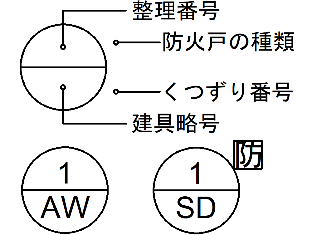 建具図面記号一覧-建具符号凡例