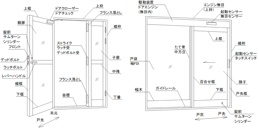 建具用語集-ドア、扉の部位の名称一覧