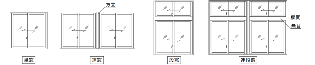 建具用語集-単窓、連窓、段窓、連段窓