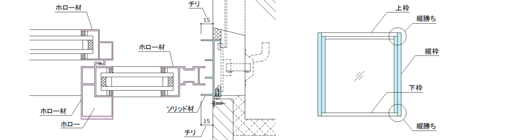 建具用語集-チリ、ホロー、ソリッド、縦勝ち