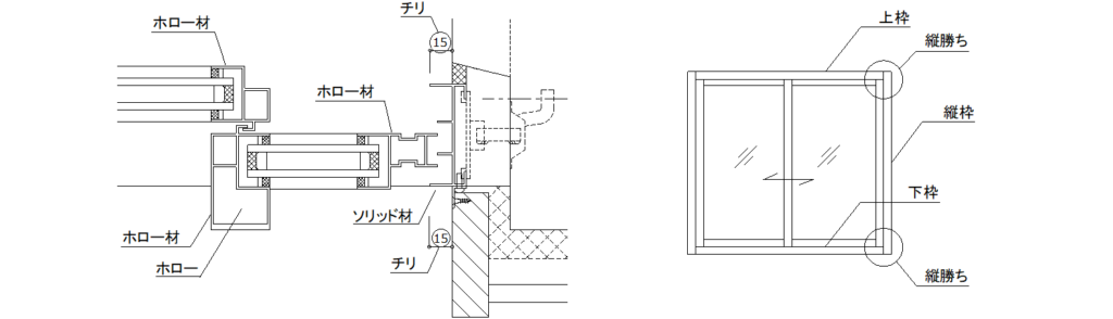 建具用語集-チリ、ホロー、ソリッド、縦勝ち