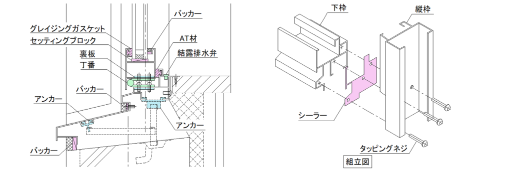 建具用語集-ガスケット、セッティングブロック、AT材、バッカー、アンカー、シーラー