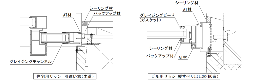 建具用語集-シーリング材、バックアップ材、ビード、グレイジングチャンネル、AT材