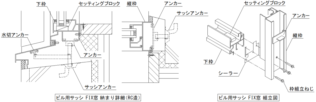 建具用語集-セッティングブロック、アンカー、シーラー、枠組ビス