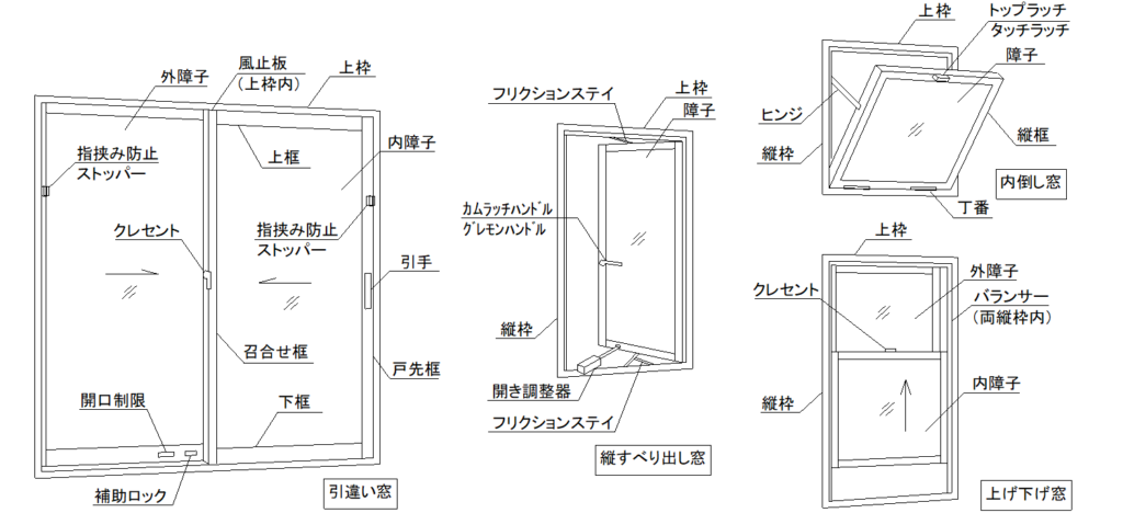 建具用語集-サッシ窓の部位・部品の名称一覧