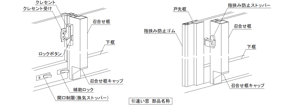 建具用語集-クレセント、補助ロック、開口制限ストッパー、指はさみ防止ストッパー