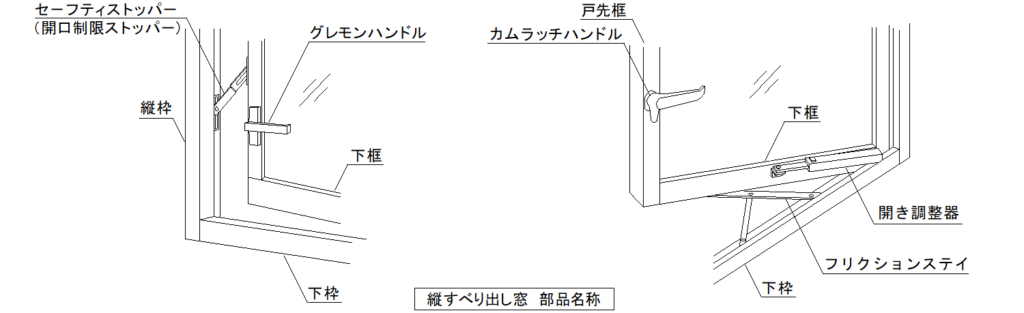 建具用語集-フリクションステイ、開き調整器、セーフティストッパー、カムラッチハンドル、グレモンハンドル