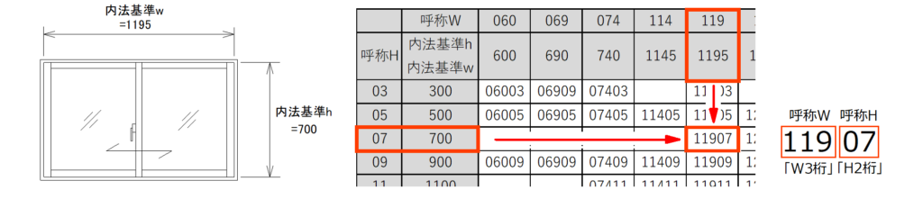 住宅サッシの寸法の読み方-サッシ呼称の設定