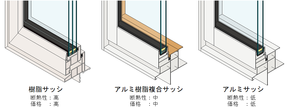 樹脂サッシ・アルミ樹脂サッシ比較-樹脂、アルミ樹脂複合、アルミの比較