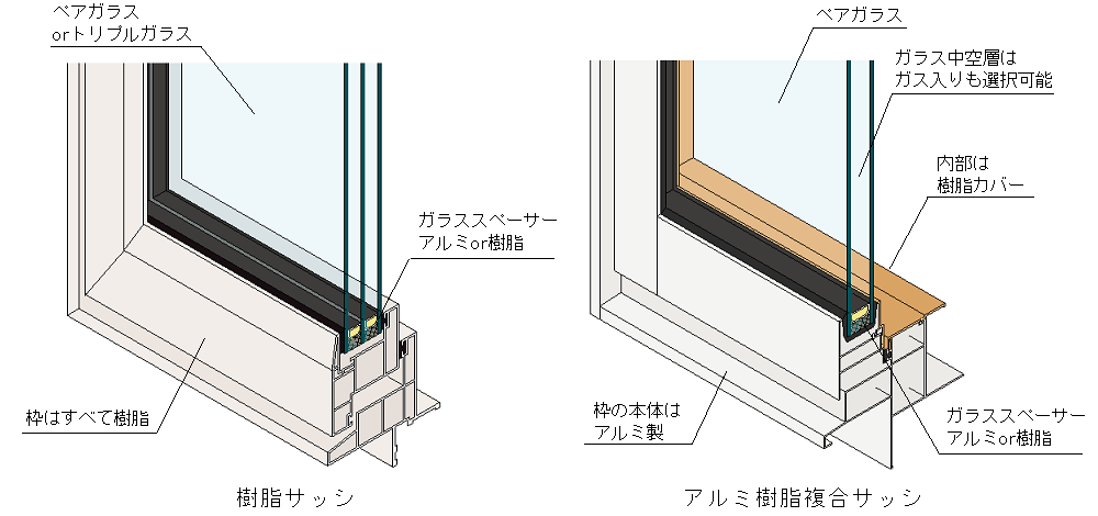 樹脂サッシ・アルミ樹脂サッシ比較-樹脂サッシ・アルミ樹脂サッシ比較解説画像