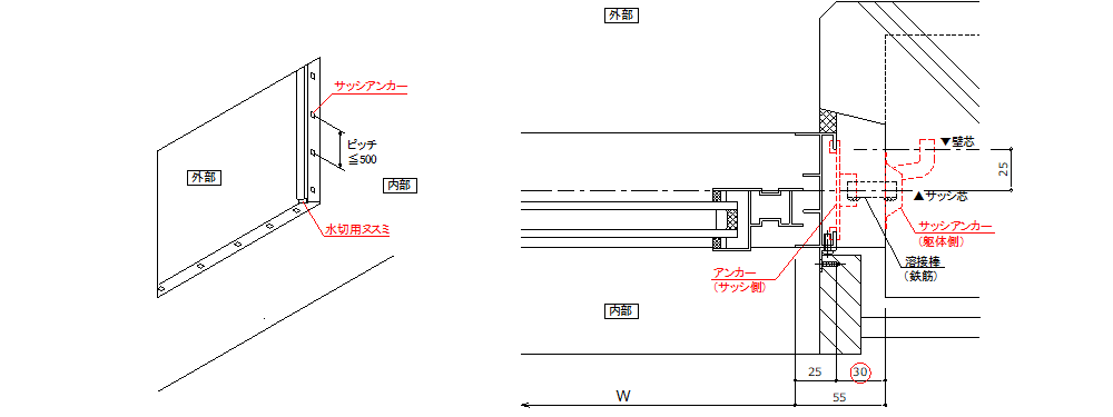 サッシの施工-サッシ開口のアンカー