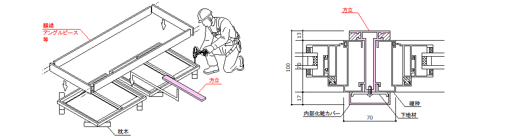 サッシの施工-サッシの組立、連窓方立