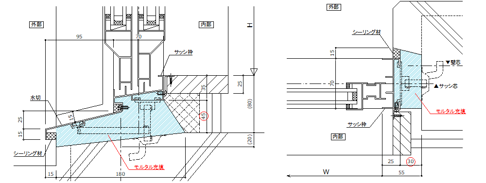 サッシモルタル、トロ詰め-モルタル充填範囲