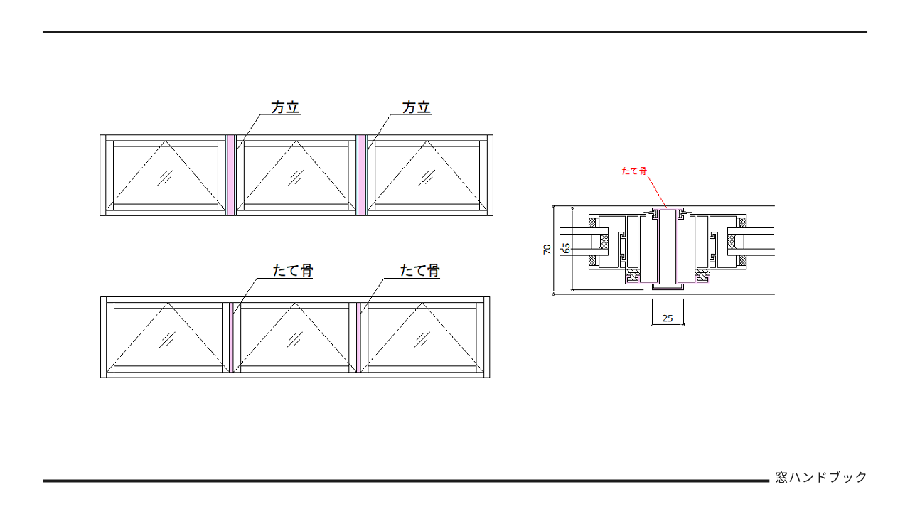 アイキャッチ-方立とたて骨の違い