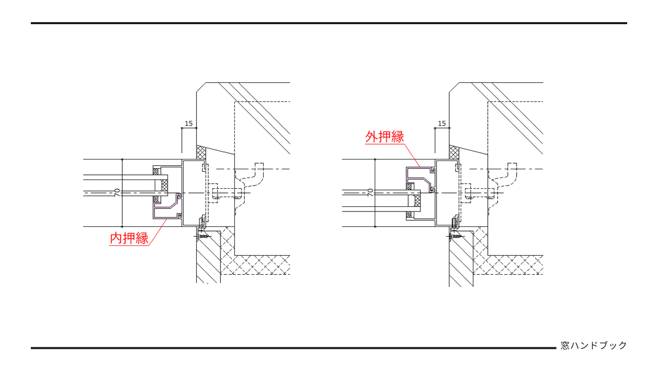 アイキャッチ-内押縁、外押縁の使い分け