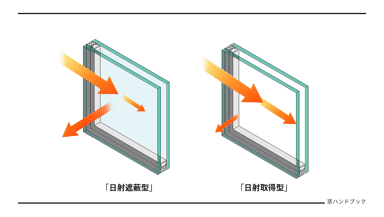 アイキャッチ-「日射遮蔽型」「日射取得型」の違い