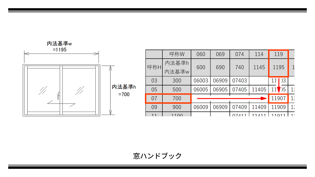 アイキャッチ-住宅サッシの寸法の読み方・寸法早見表